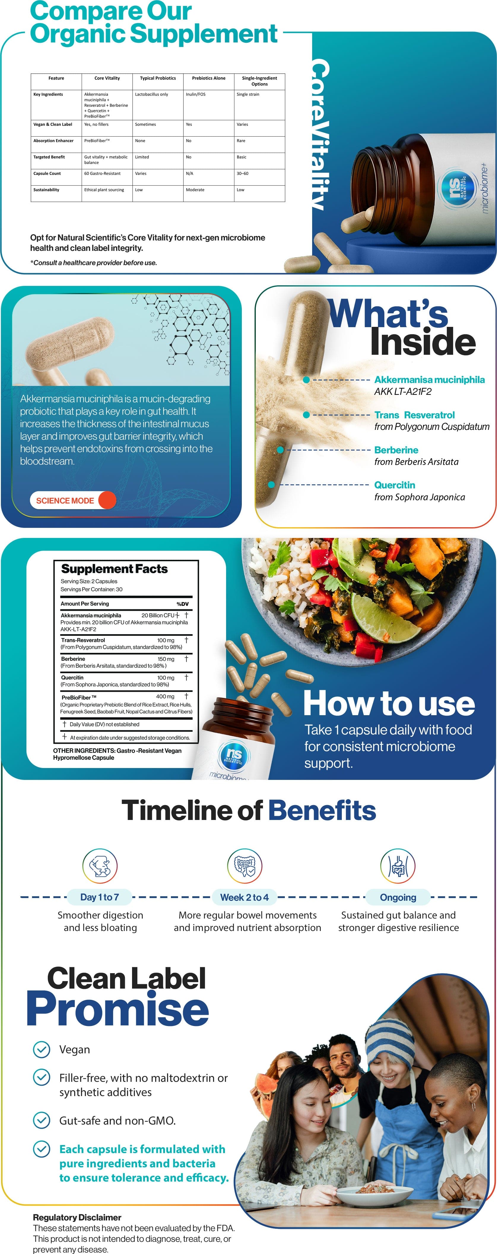 Core Vitality