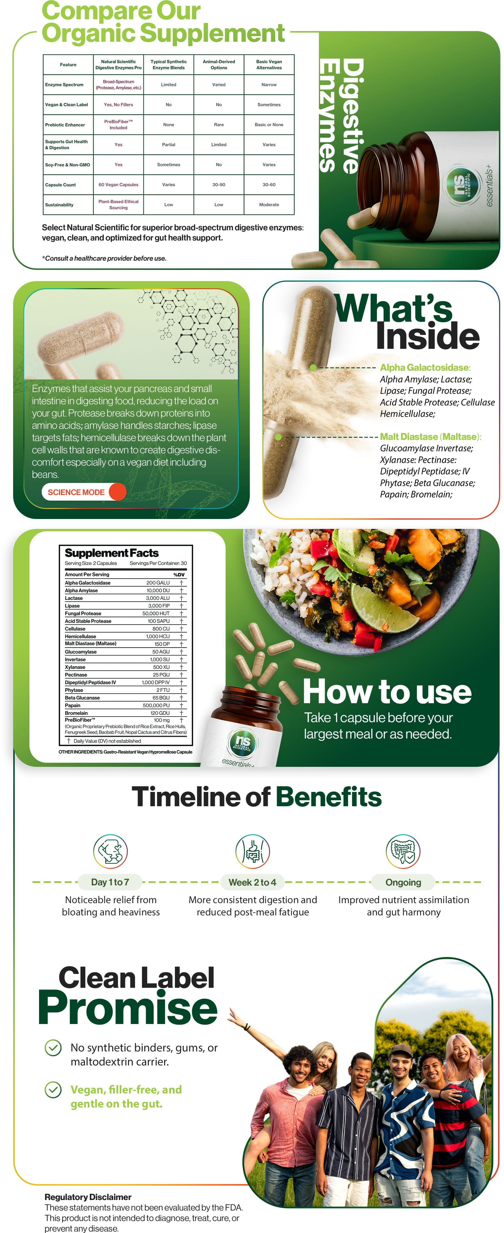 Digestive Enzymes