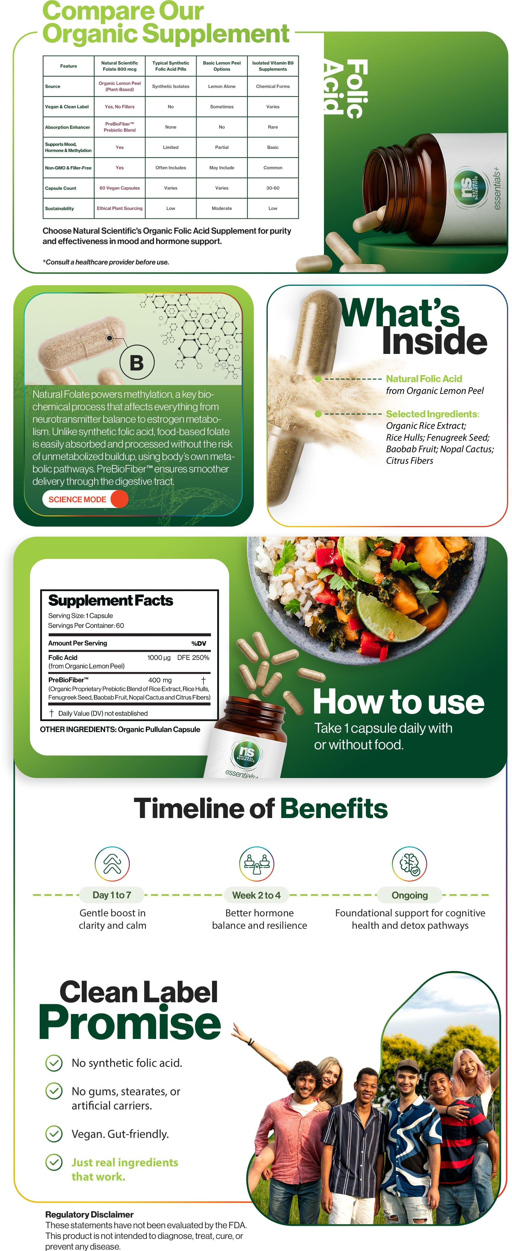 Folic Acid