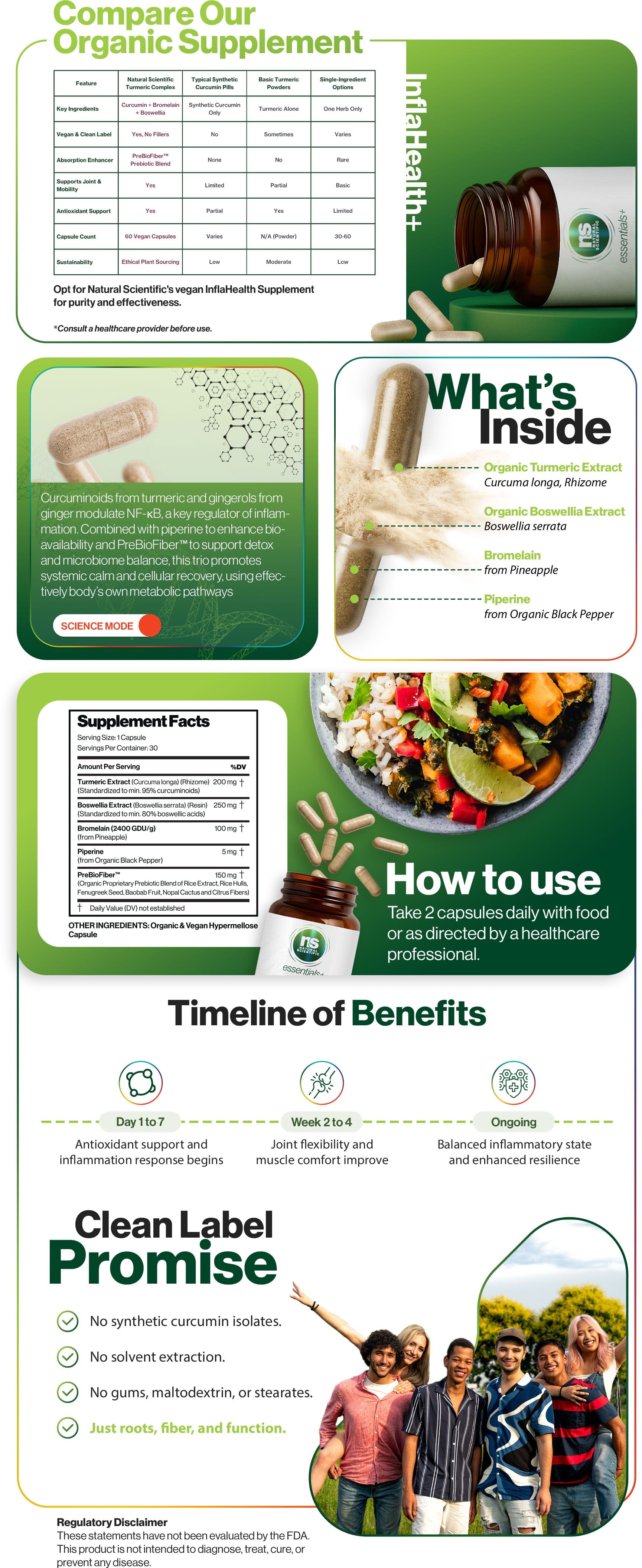 InflaHealth+