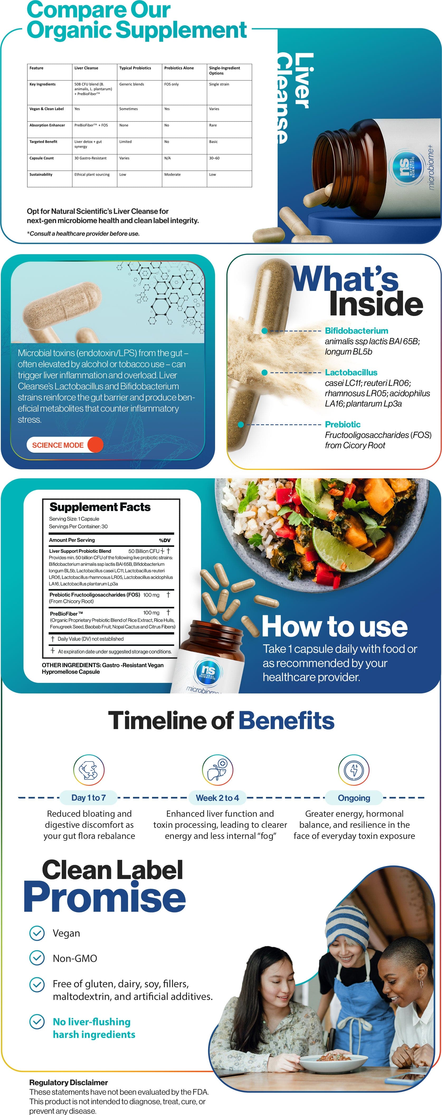 Liver Cleanse