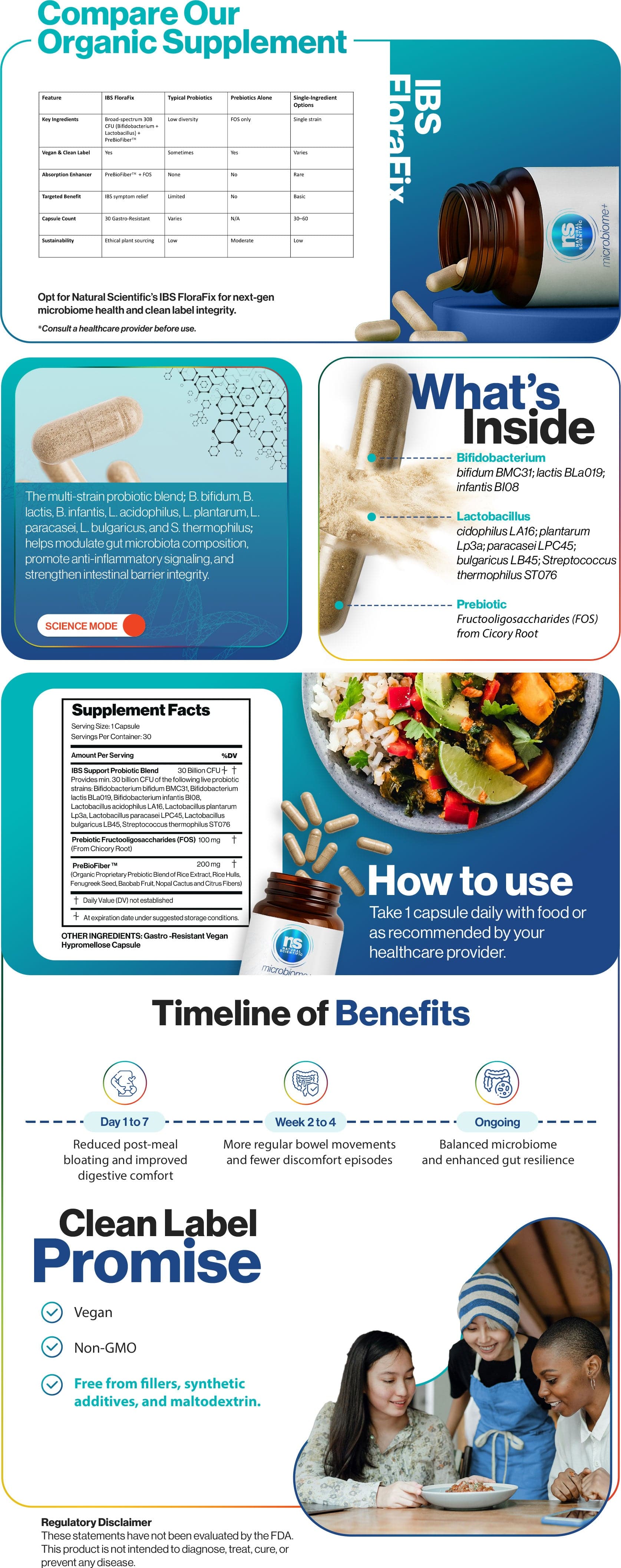 IBS FloraFix